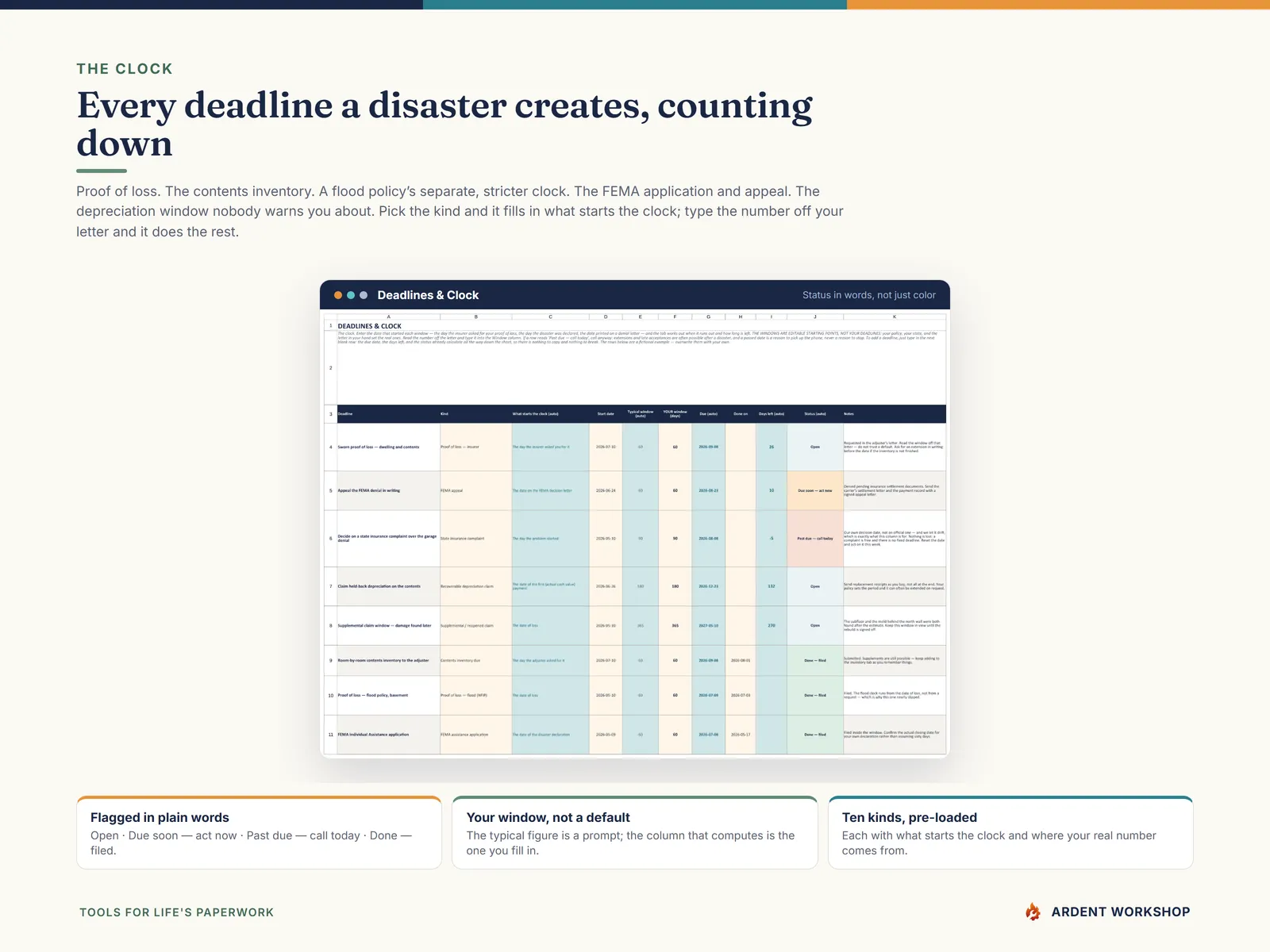 The Deadlines & Clock tab counting down each claim deadline and flagging it as Open, Due soon, Past due, or Done
