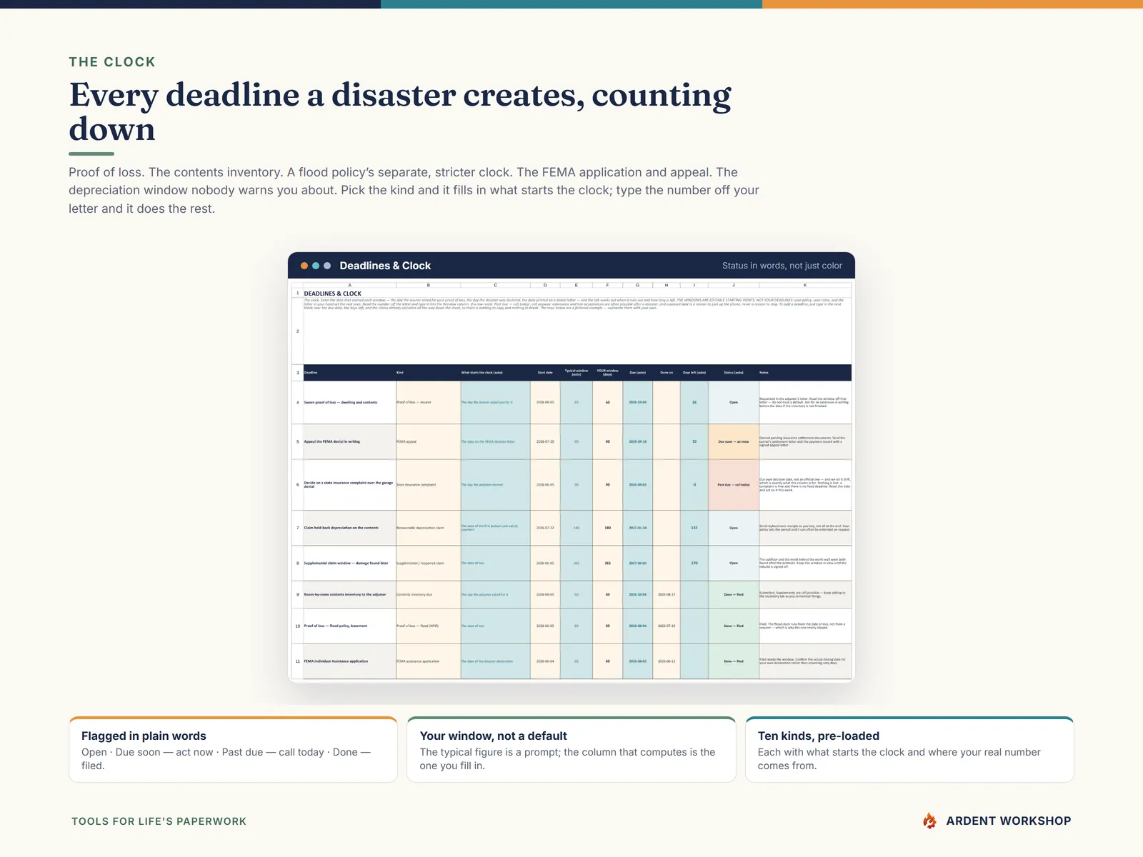 The Deadlines & Clock tab counting down each claim deadline and flagging it as Open, Due soon, Past due, or Done
