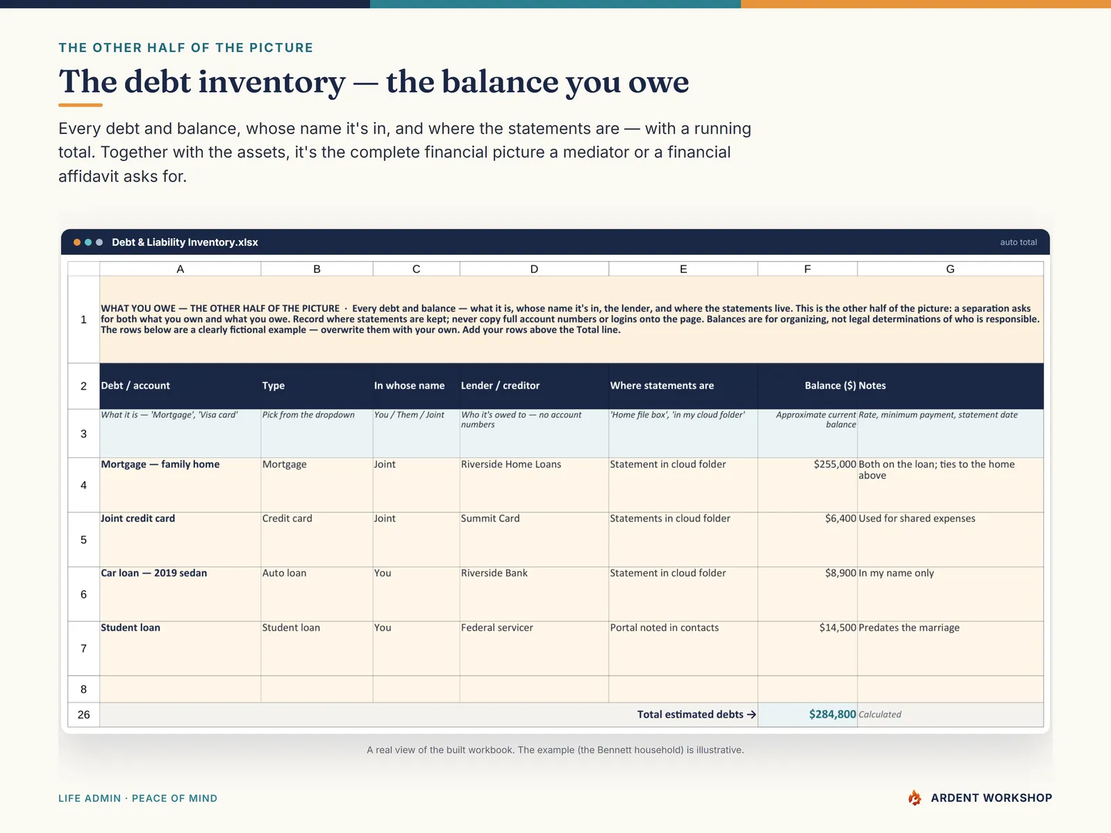 Divorce / Separation Records Organizer — the Debt & Liability Inventory tab with a running balance total