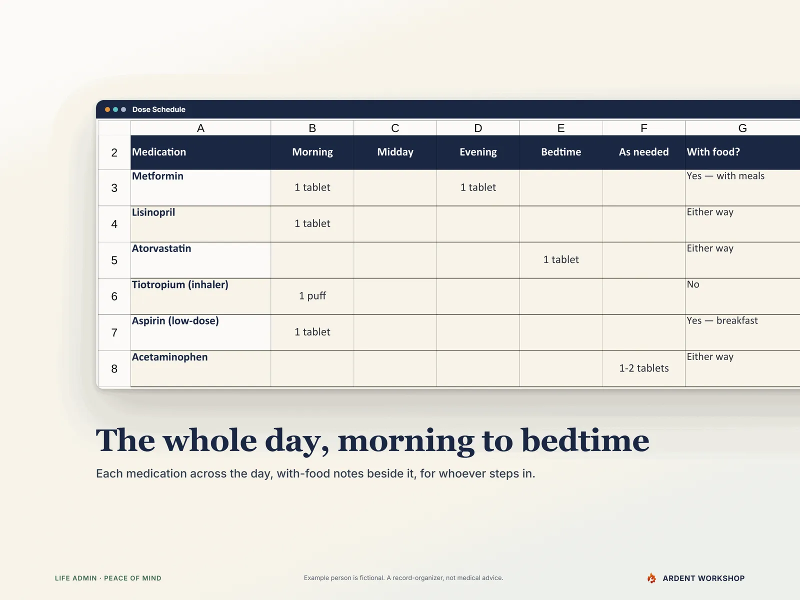 Medication & Appointment Tracker — the Dose Schedule grid, each medication across morning, midday, evening, bedtime, as needed and with food