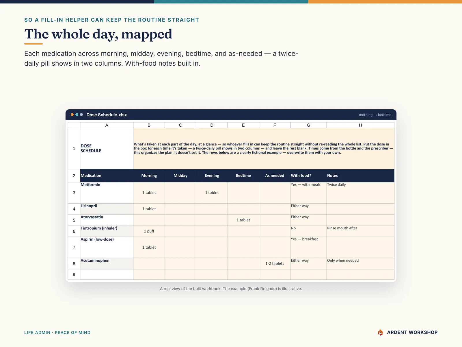 Medication & Appointment Tracker — the Dose Schedule mapping each medication across morning, midday, evening, and bedtime