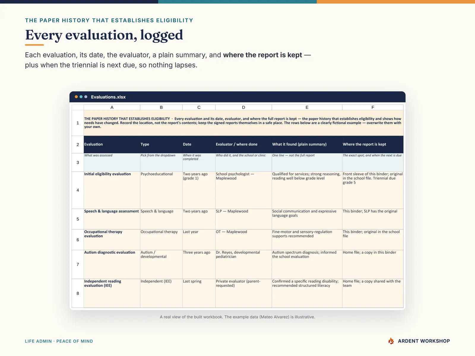 IEP Records & Care Binder — the Evaluations tab logging each evaluation, its date, and where the report is kept
