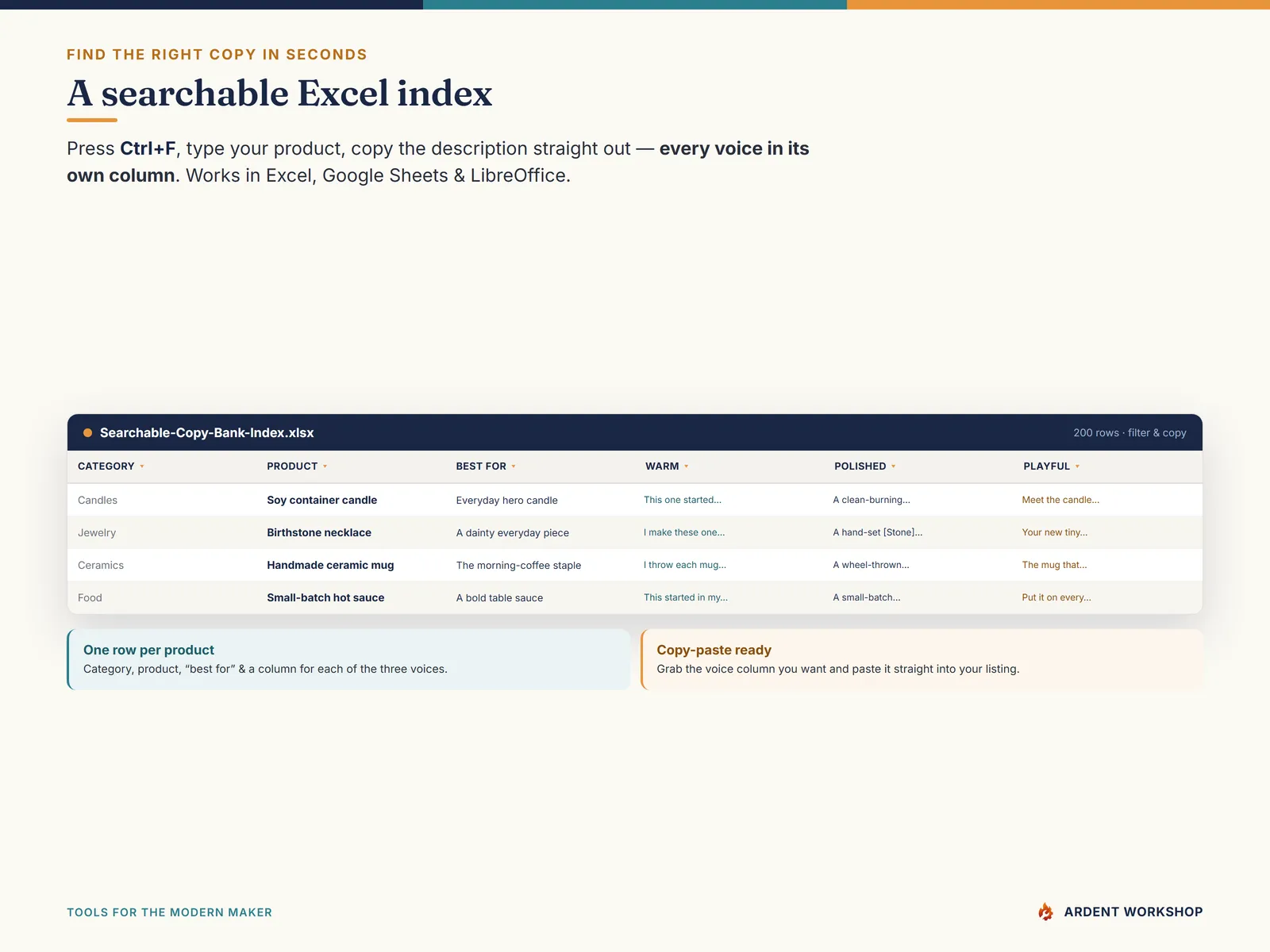 Maker's Product Description & Brand Voice Copy Bank — Searchable Excel index