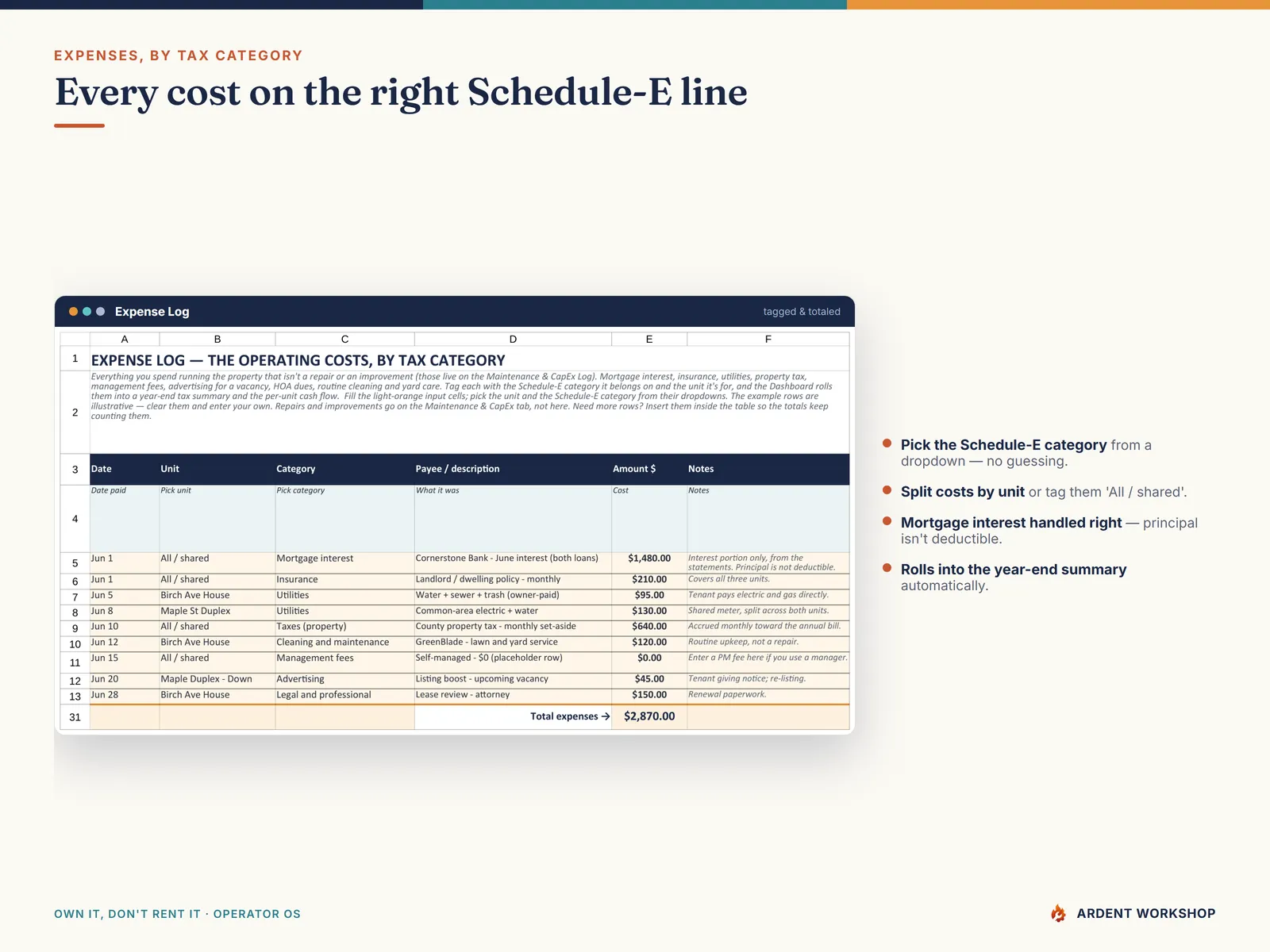 Expense Log — every operating cost tagged by Schedule-E category and by unit, totaled for tax time