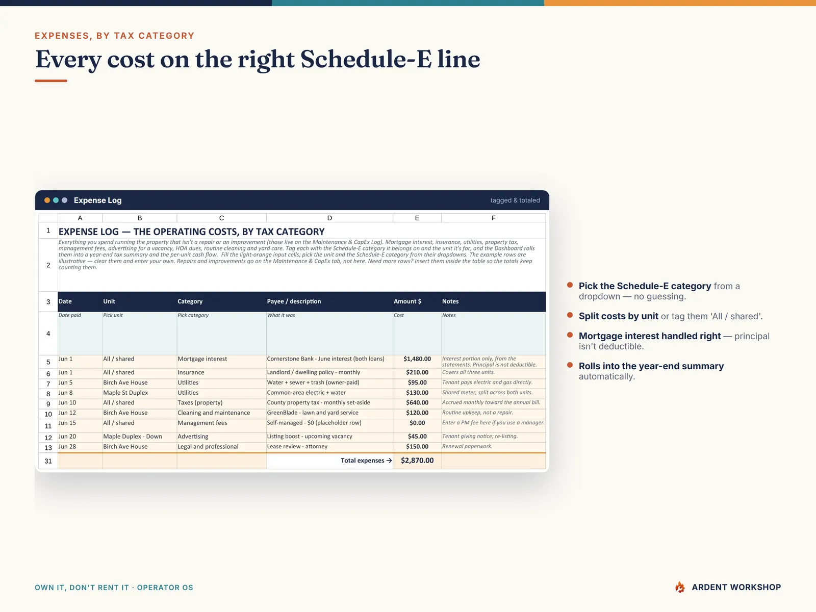 Expense Log — every operating cost tagged by Schedule-E category and by unit, totaled for tax time