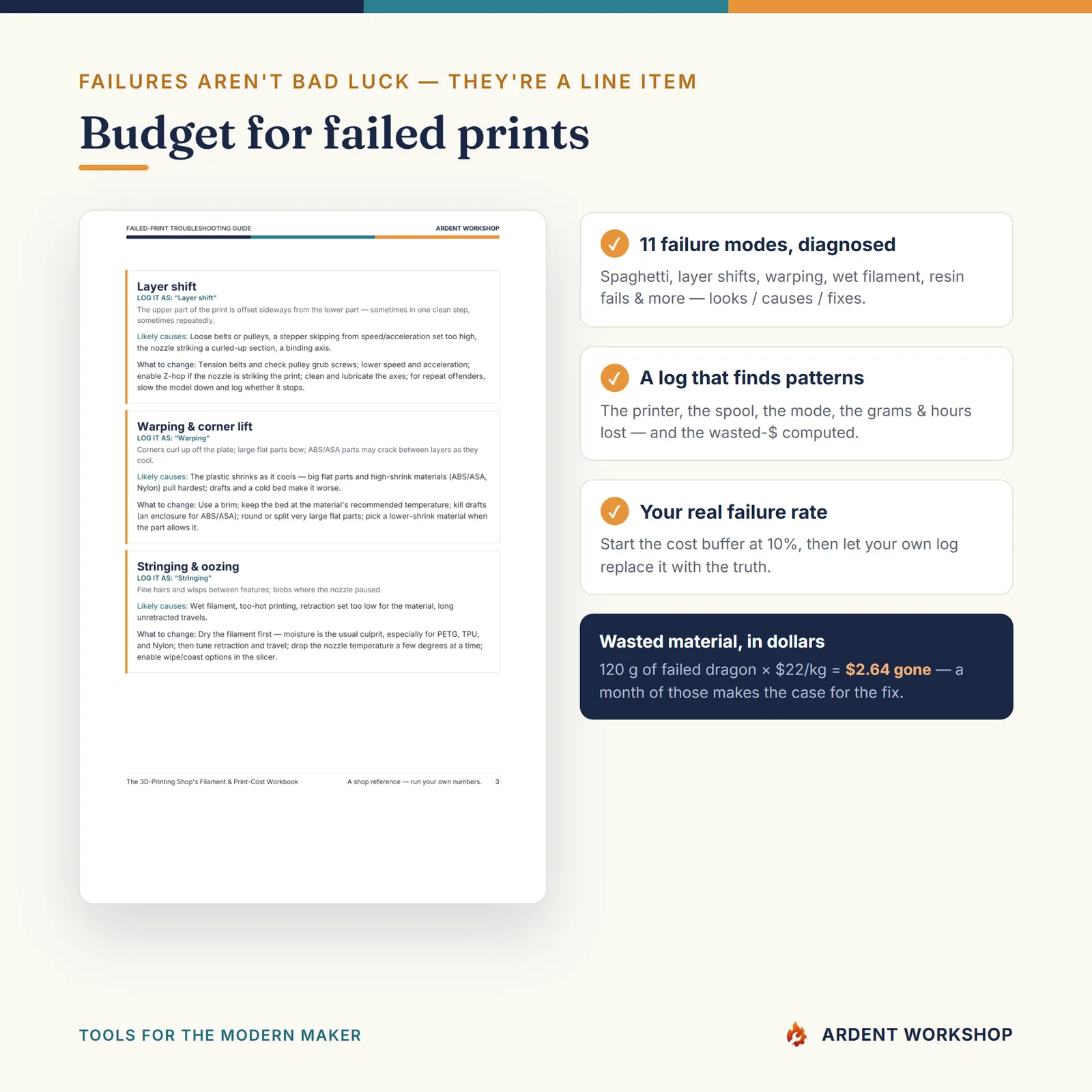 3D-Printing Shop's Filament & Print-Cost Workbook — Failed Prints