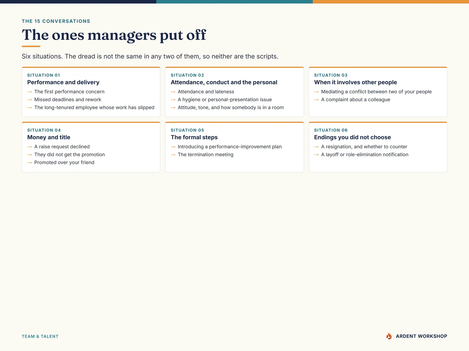 The 15 conversations grouped into six situations, from a first performance concern to a layoff notification