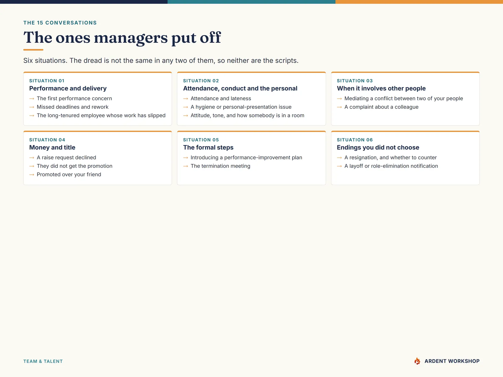The 15 conversations grouped into six situations, from a first performance concern to a layoff notification