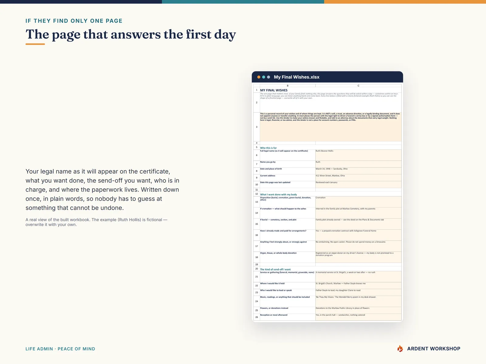 My Final Wishes tab — what you want done, the send-off you want, who is in charge, and where the paperwork lives