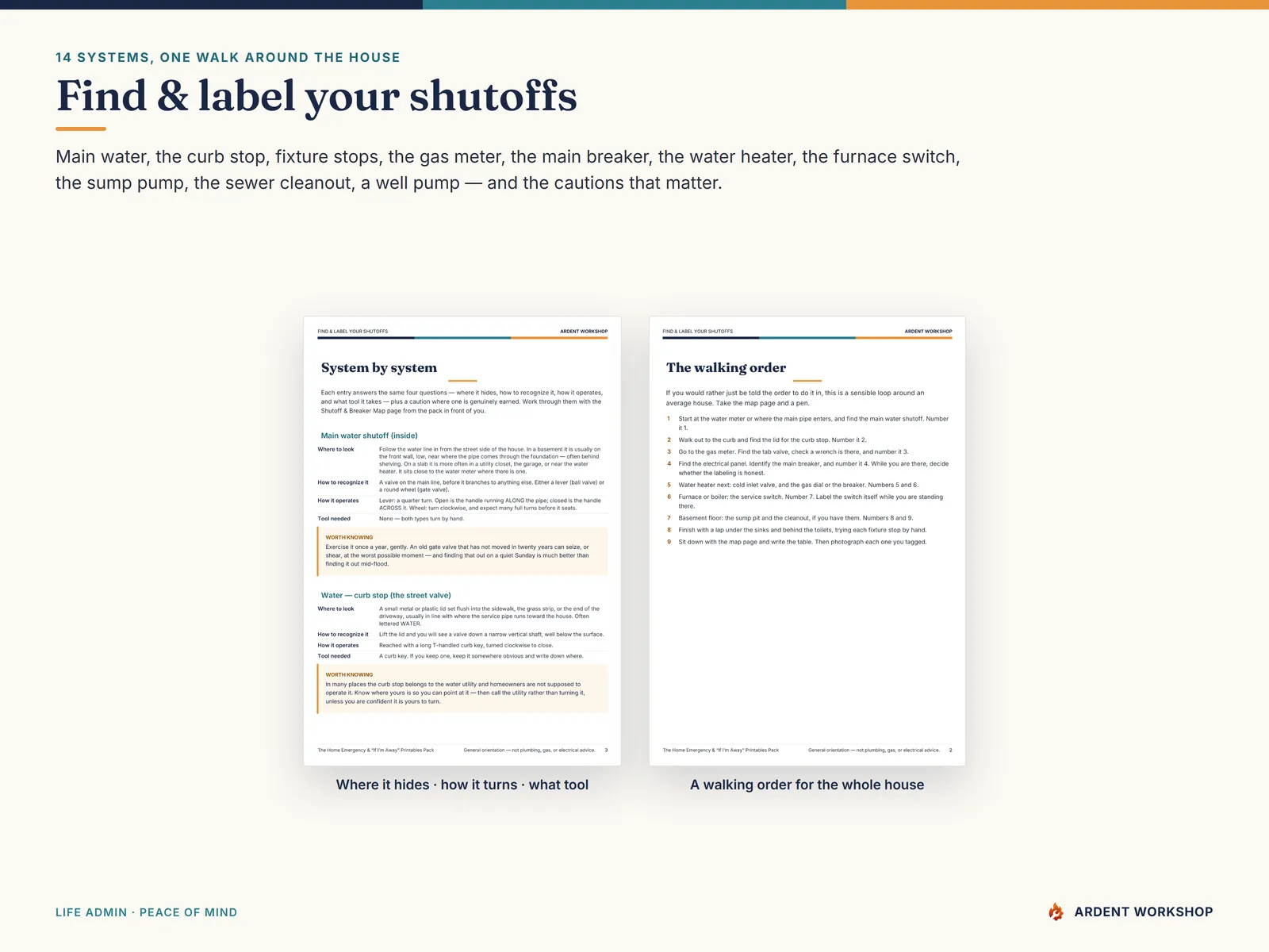 Two pages from the Find and Label Your Shutoffs guide — where each system hides and a walking order for the house