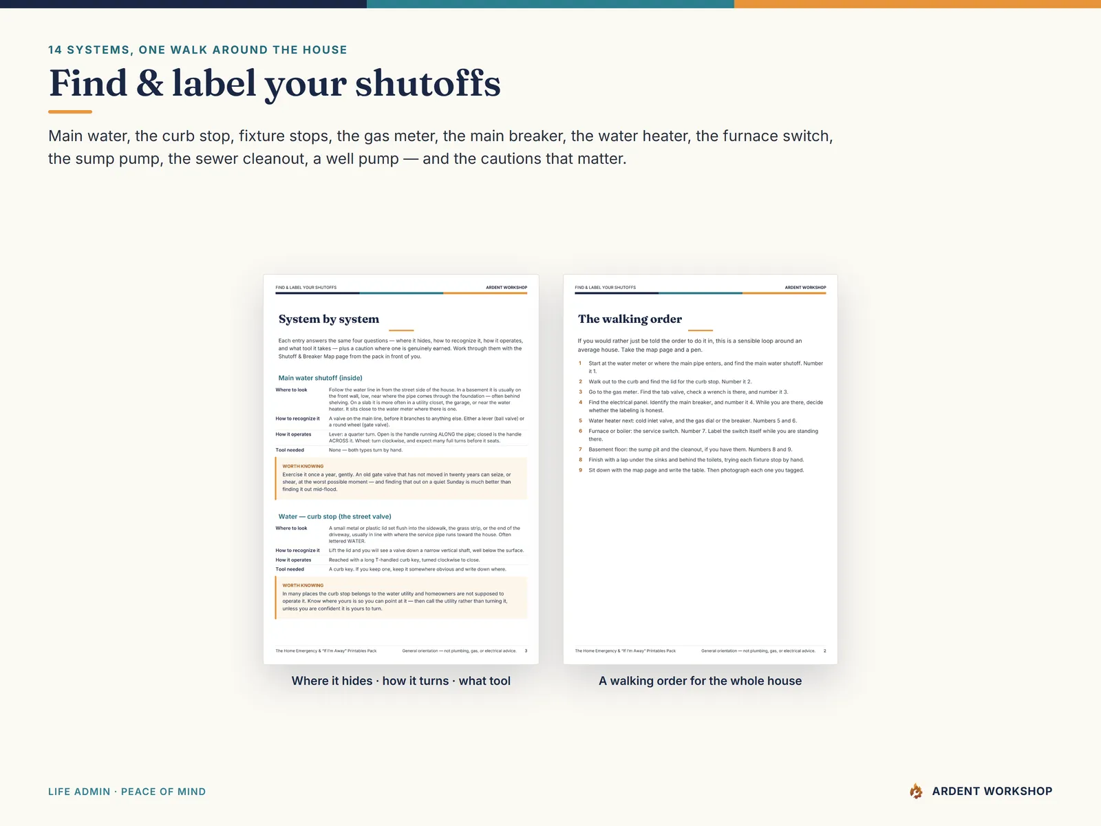 Two pages from the Find and Label Your Shutoffs guide — where each system hides and a walking order for the house