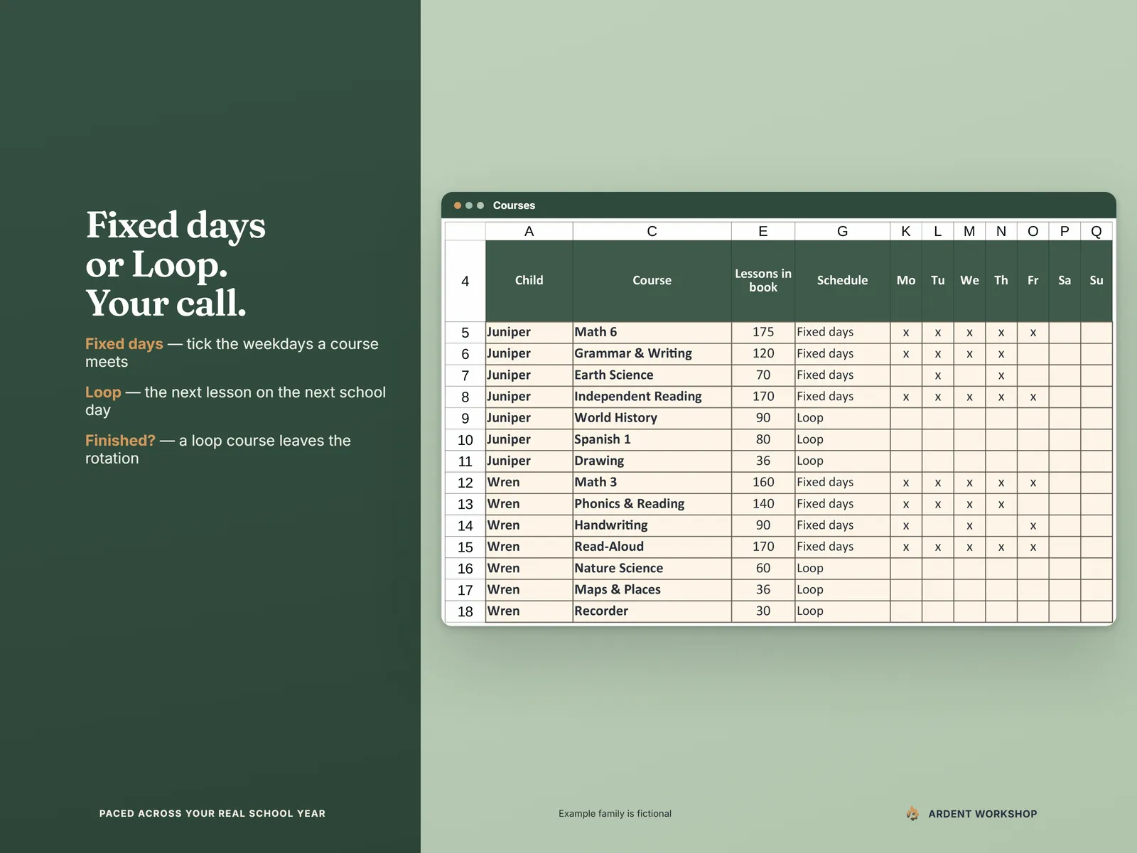 Homeschool Year Planner — the Courses tab with lessons per book, Fixed days or Loop scheduling and weekday marks