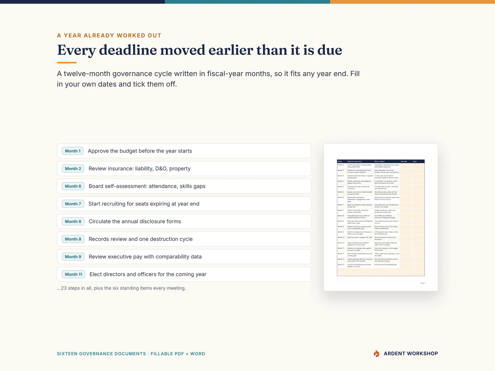 A 23-step annual board calendar and governance checklist, written in fiscal-year months