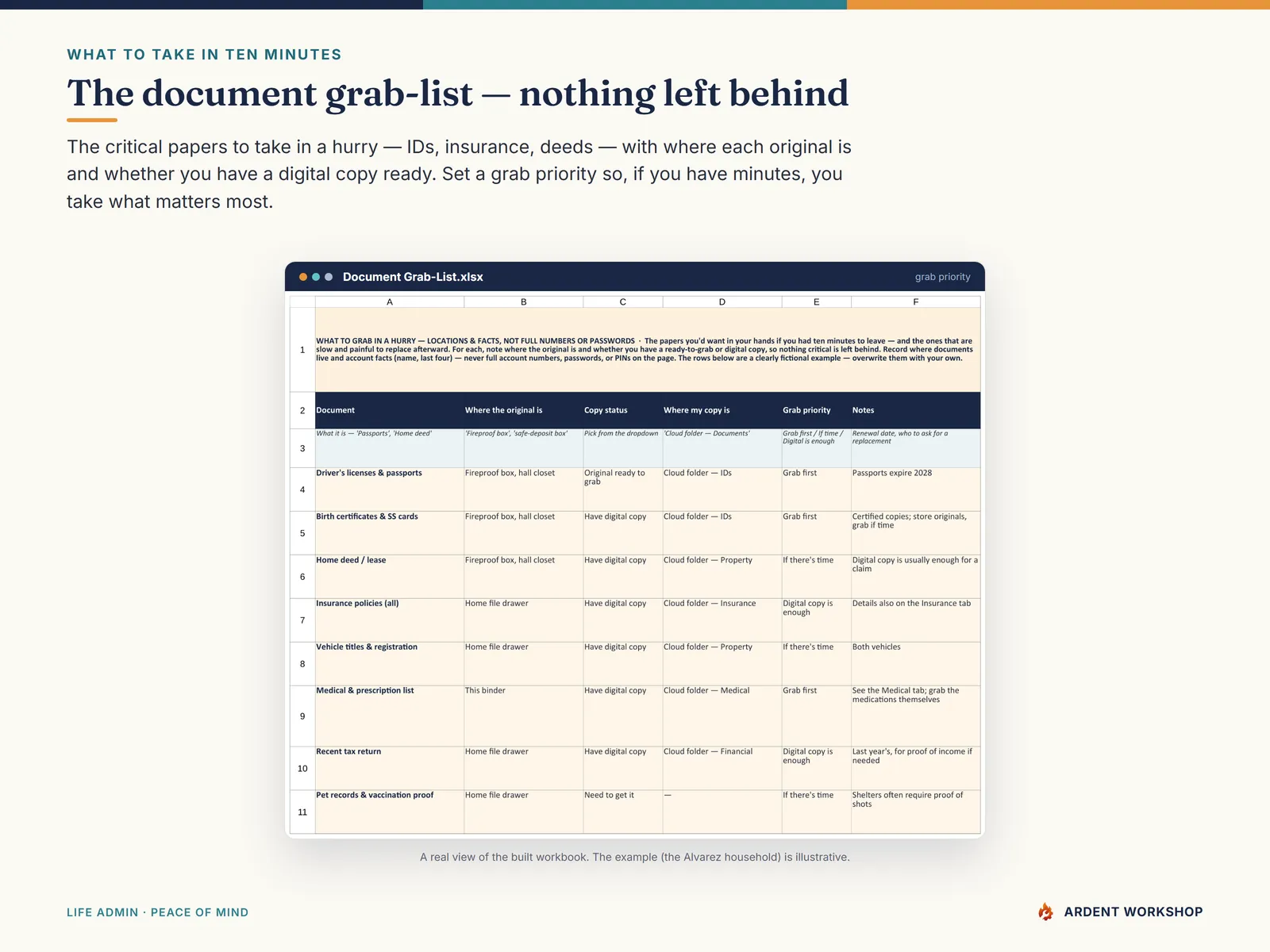 Emergency / Evacuation Readiness Binder — the Document Grab-List tab: the papers to take, where each is, and a grab priority