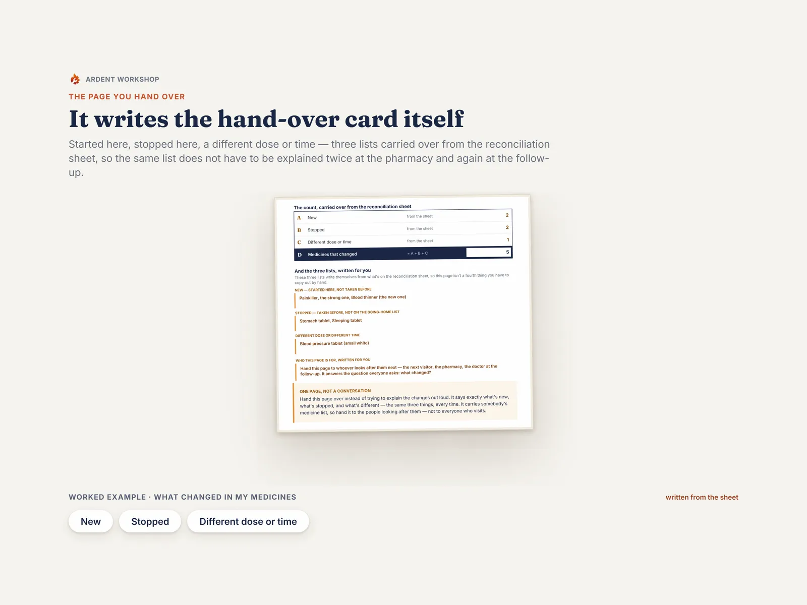The hand-over page — three lists of what changed, written from the reconciliation sheet