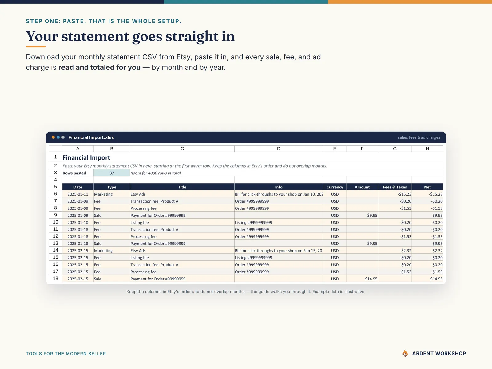 Etsy Financial Tool — the Financial Import tab, where you paste your Etsy monthly statement CSV