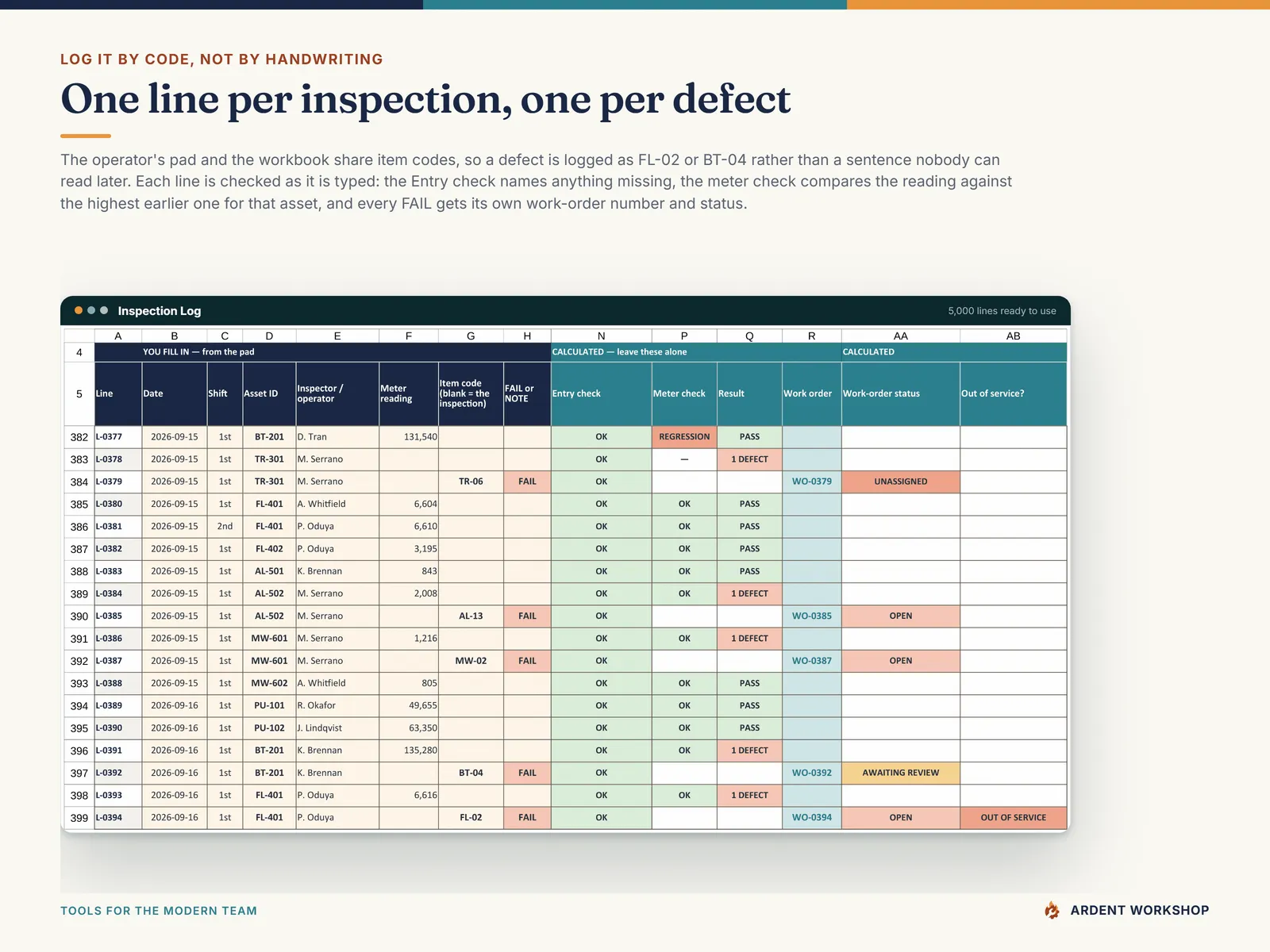 Inspection Log tab - one line per inspection and one per defect, entered by item code, with the entry check, the meter check and a work-order number