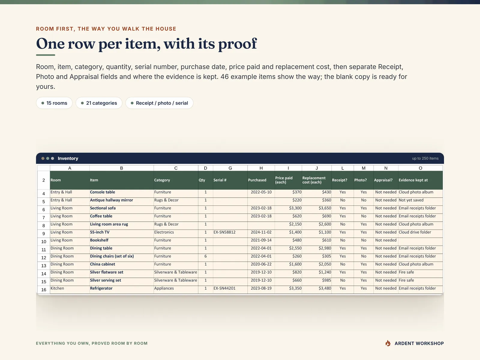 Inventory tab - items listed room by room with category, serial number, purchase date, price paid, replacement cost and Receipt, Photo and Appraisal fields