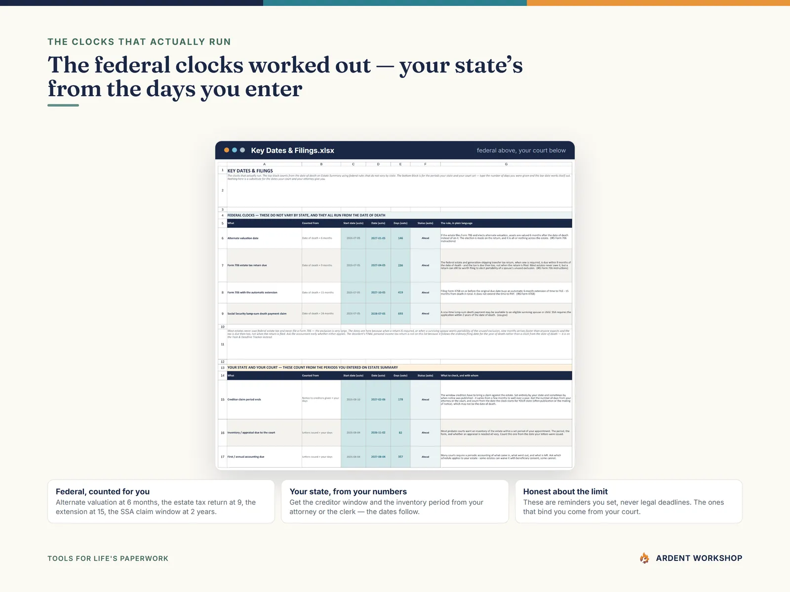 The Key Dates & Filings tab with the federal filing clocks counted from the date of death and the state periods you enter