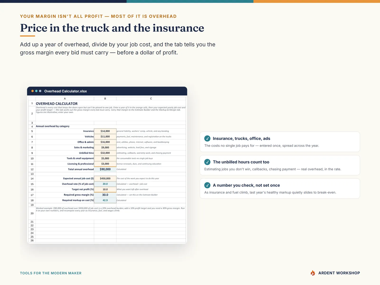 Contractor & Trades Estimating Workbook — the overhead calculator finding the margin every bid must carry