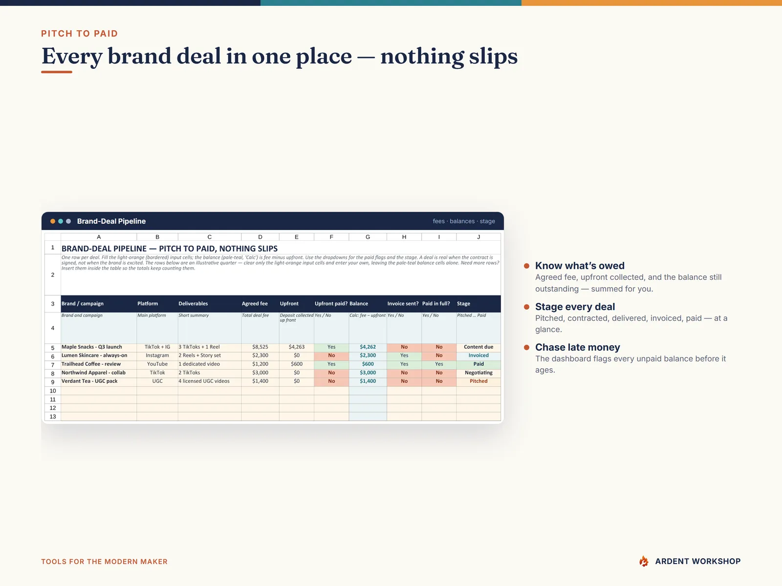 The Brand-Deal Pipeline tracking every deal from pitch to paid with fees and balances owed
