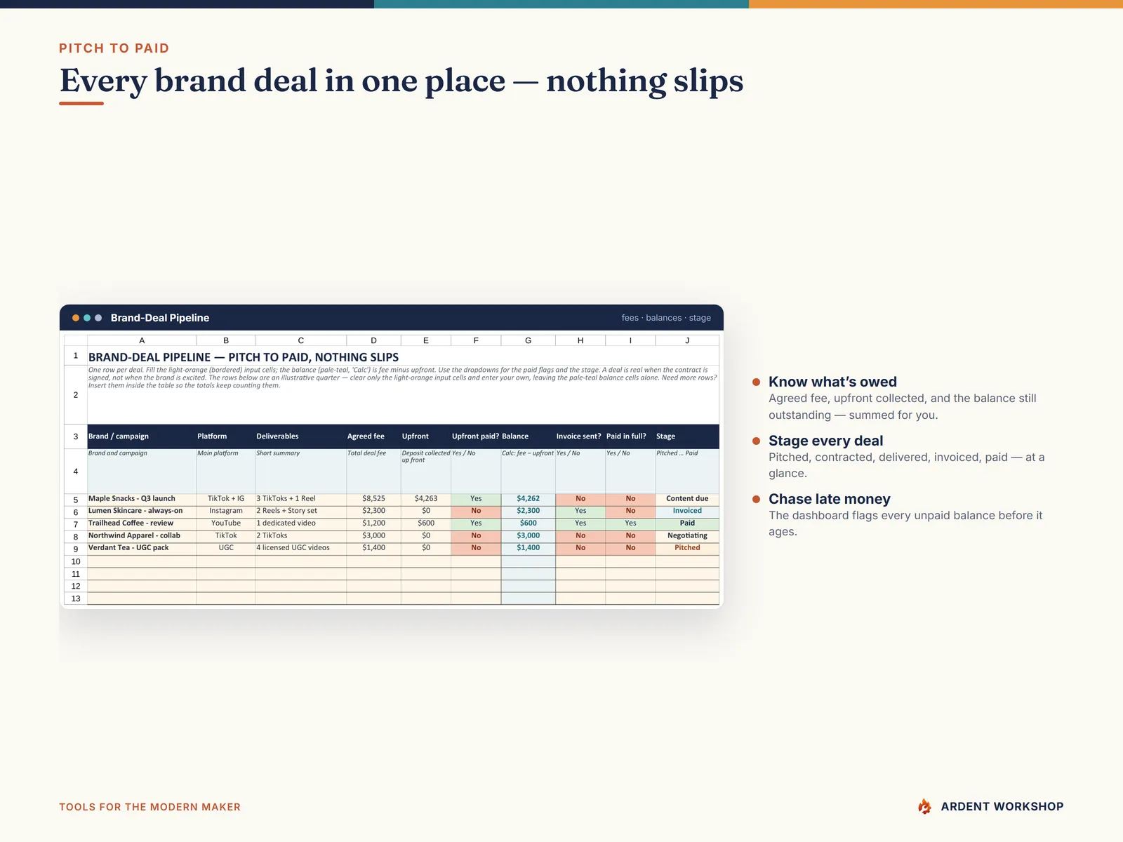 The Brand-Deal Pipeline tracking every deal from pitch to paid with fees and balances owed