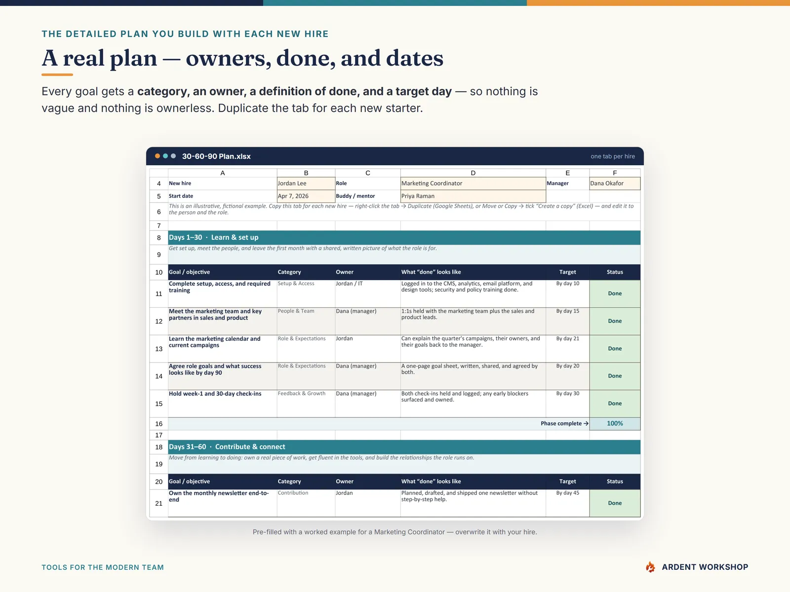 The detailed 30-60-90 plan for one hire — goals, owners, definitions of done, and target days