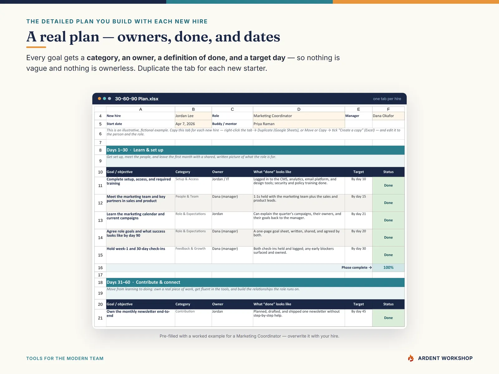 The detailed 30-60-90 plan for one hire — goals, owners, definitions of done, and target days