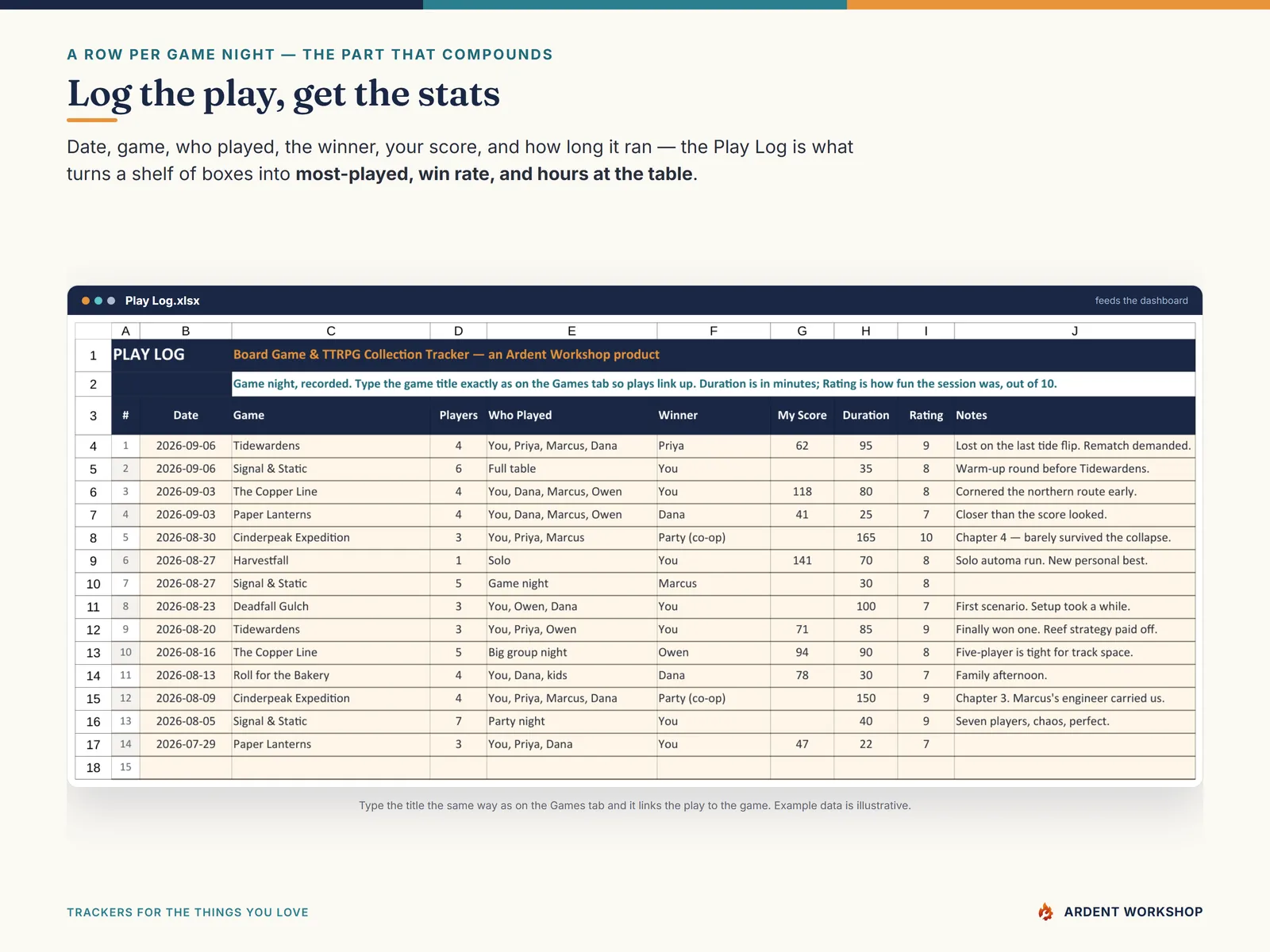 The Play Log tab: a row per game night with who played, the winner, and duration