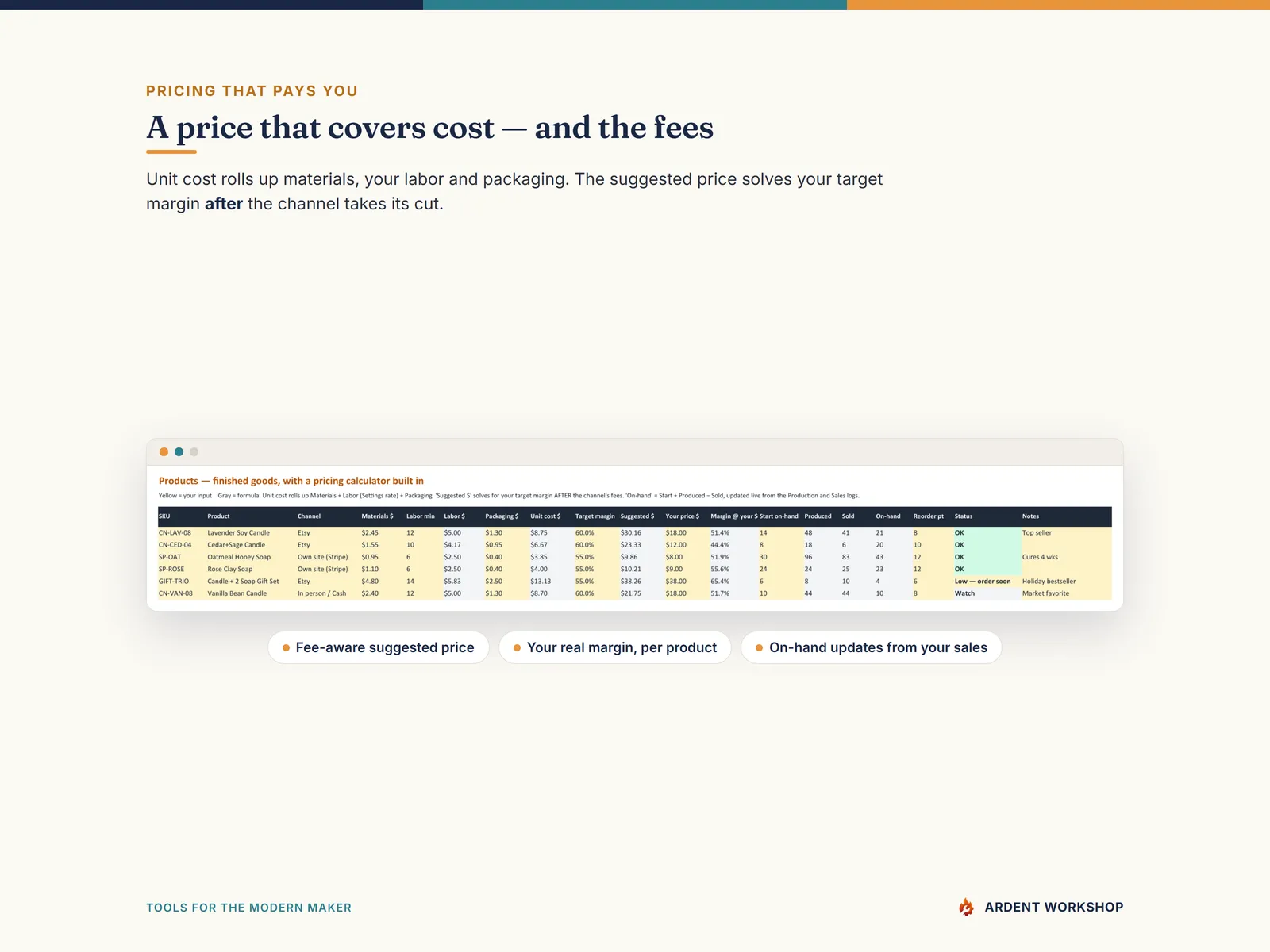 Maker's Business Operating System — fee-aware pricing calculator