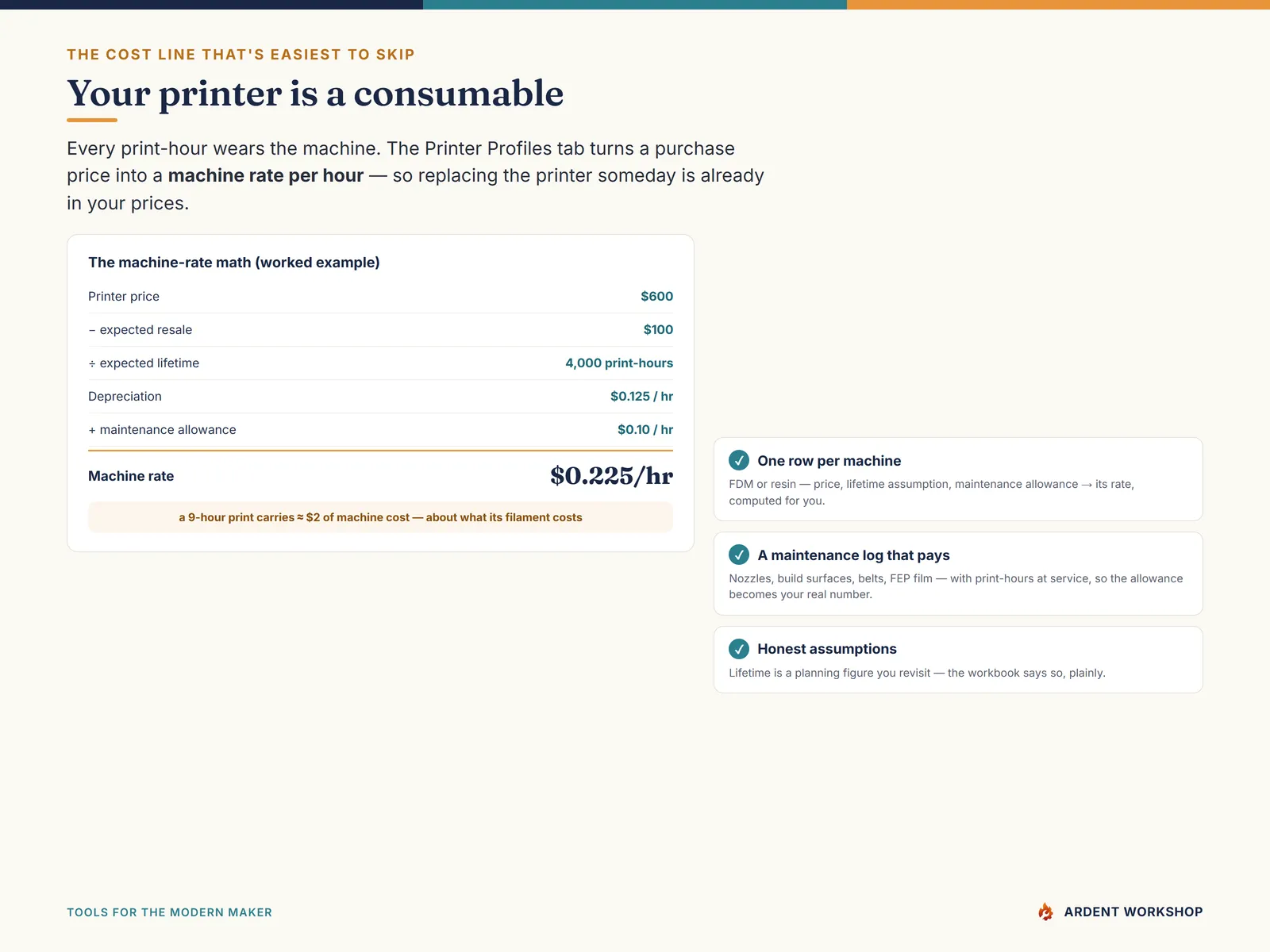 3D-Printing Shop's Filament & Print-Cost Workbook — printer profiles & depreciation