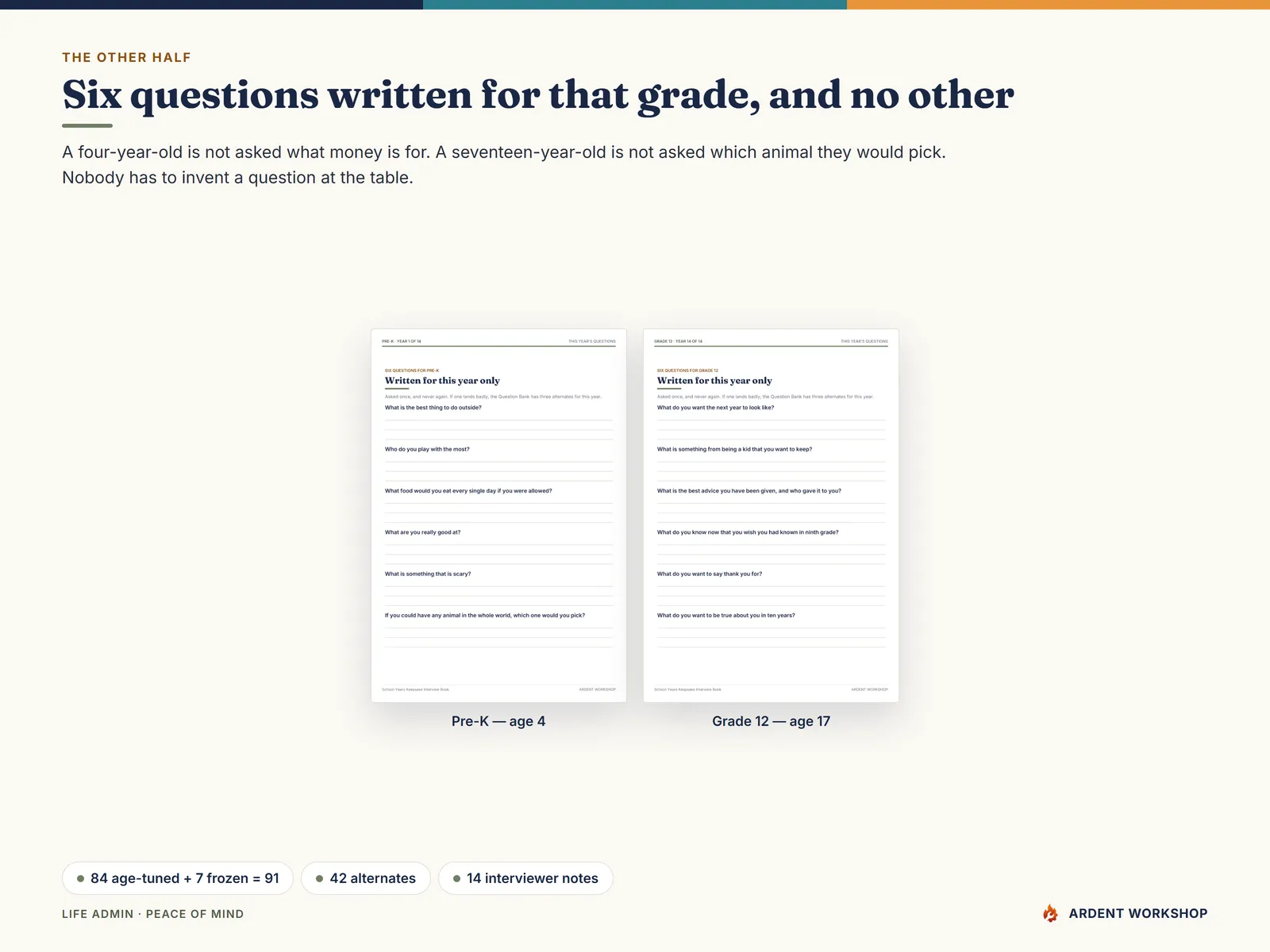 Six questions written for pre-K beside the six written for grade 12