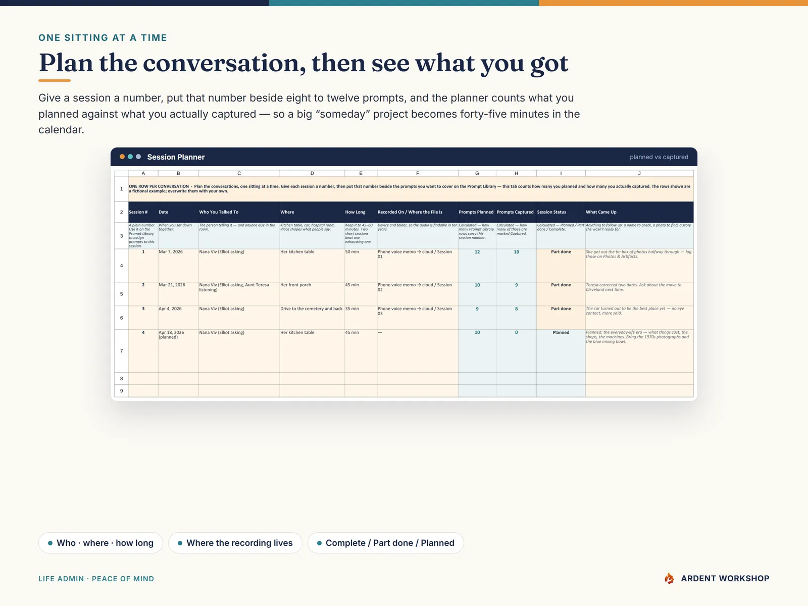Life-Story Keepsake Journal — the Session Planner counting prompts planned against prompts captured for each conversation