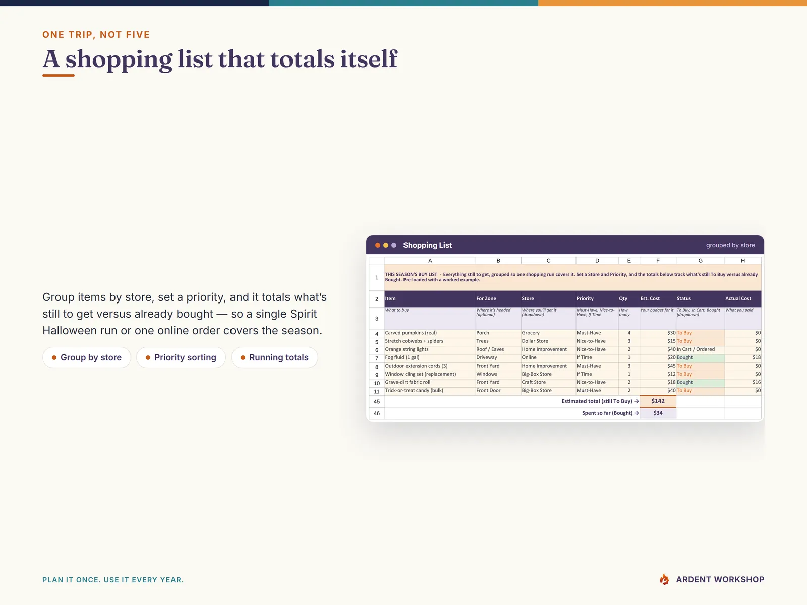 Shopping List tab — this season's buy list grouped by store, with running totals