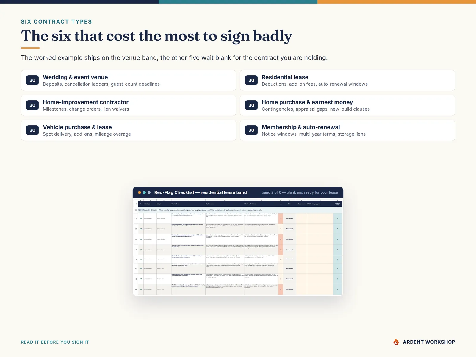 Six contract types with thirty checks each — venue, residential lease, home-improvement contractor, home purchase, vehicle, and auto-renewal memberships