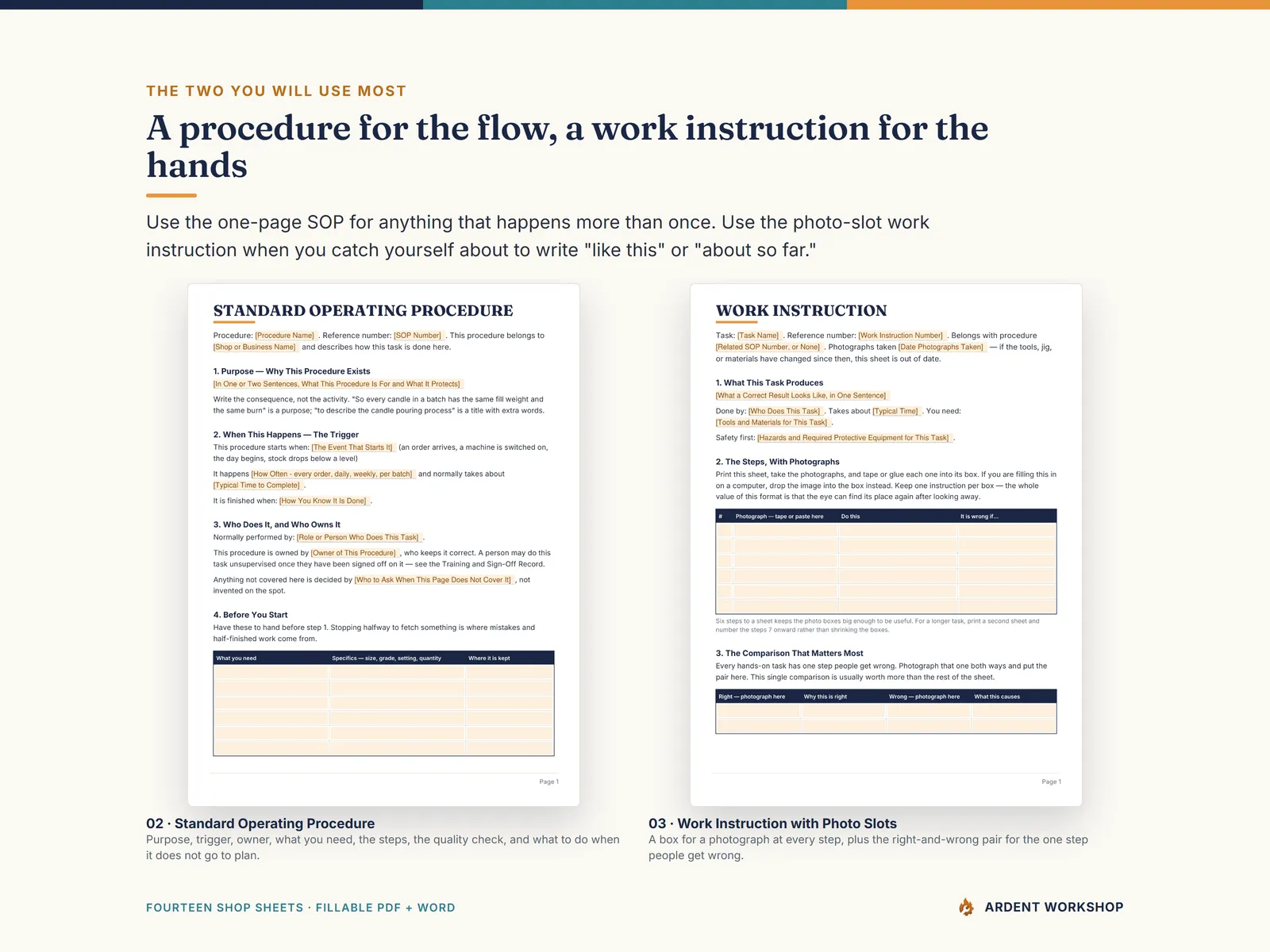 The one-page standard operating procedure and the photo-slot work instruction, side by side