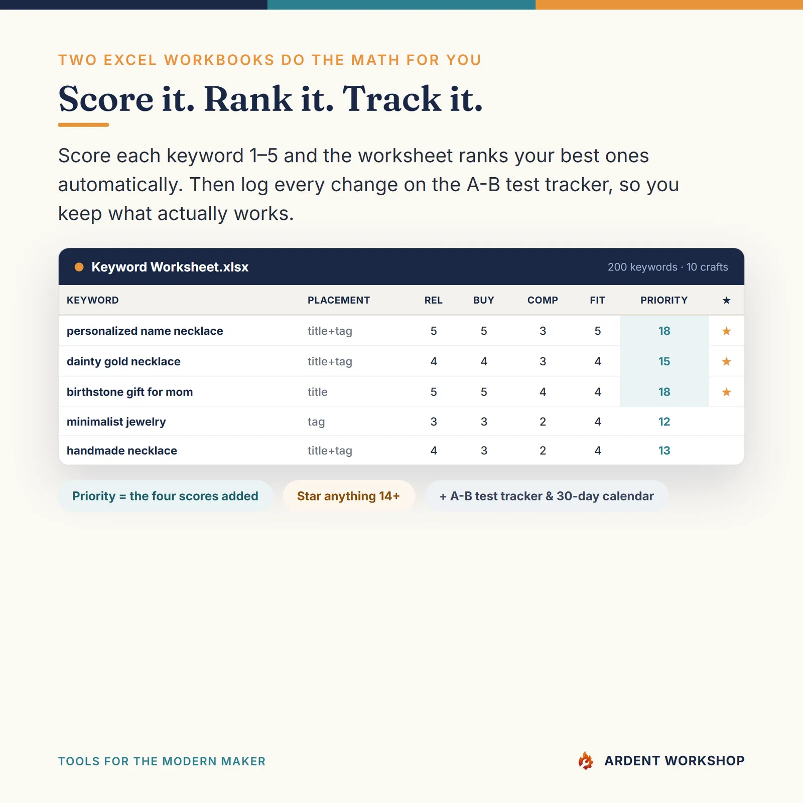 Etsy Listing Optimization Kit — Spreadsheet