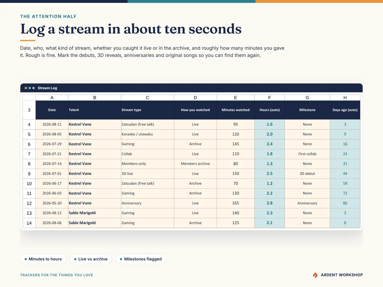 The Stream Log records date, talent, stream type, whether you watched live or in the archive, minutes given and any milestone