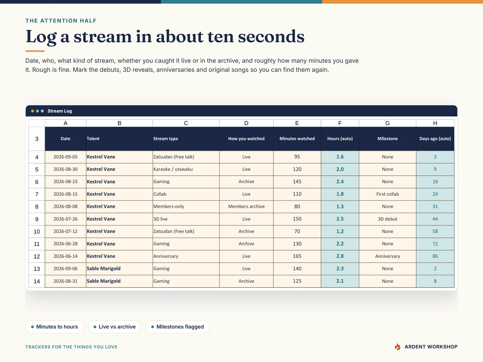The Stream Log records date, talent, stream type, whether you watched live or in the archive, minutes given and any milestone