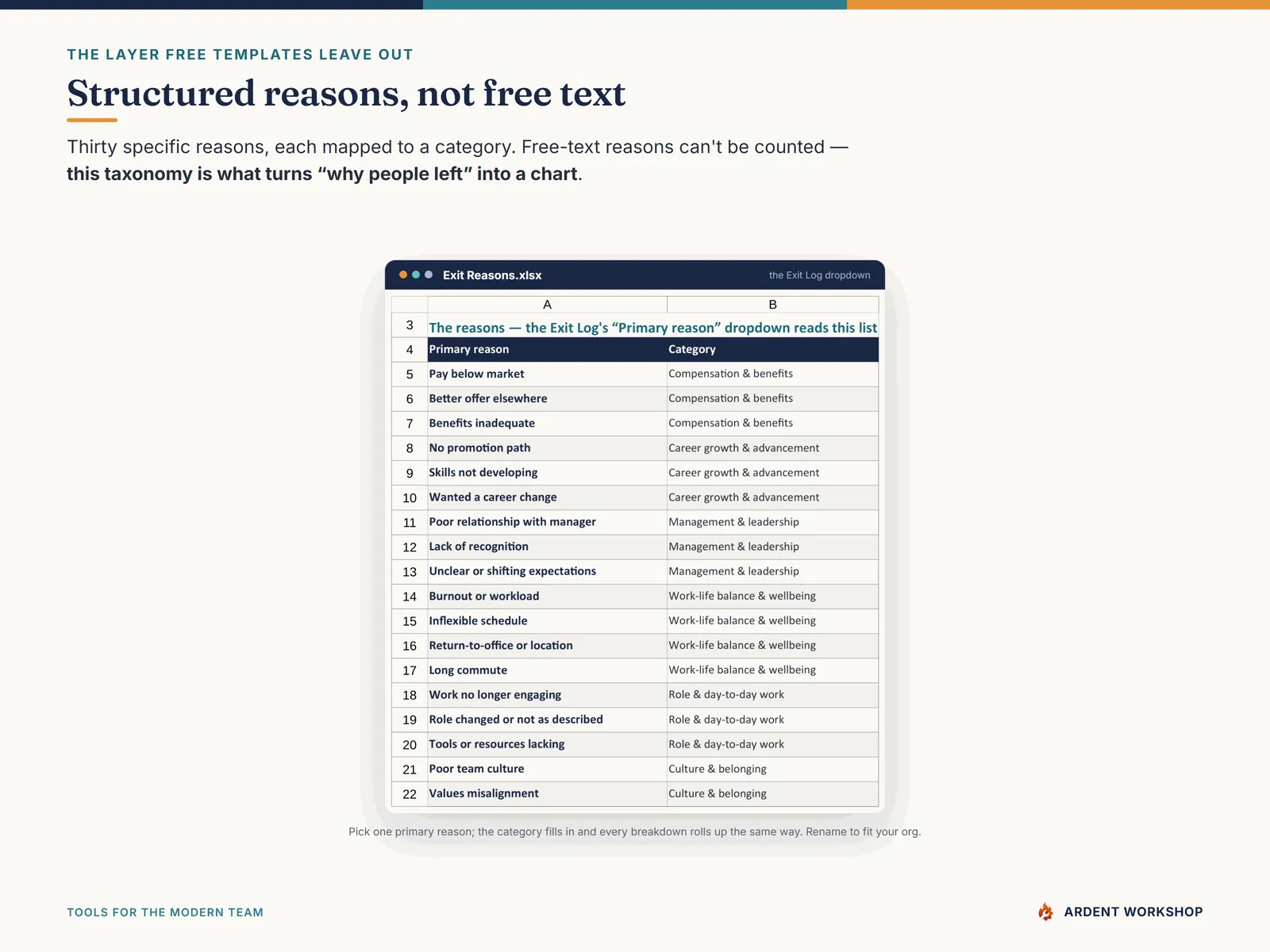 The structured exit-reason taxonomy — 30 reasons mapped to categories the dropdown reads from