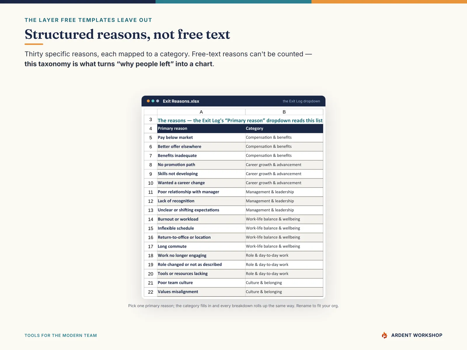 The structured exit-reason taxonomy — 30 reasons mapped to categories the dropdown reads from