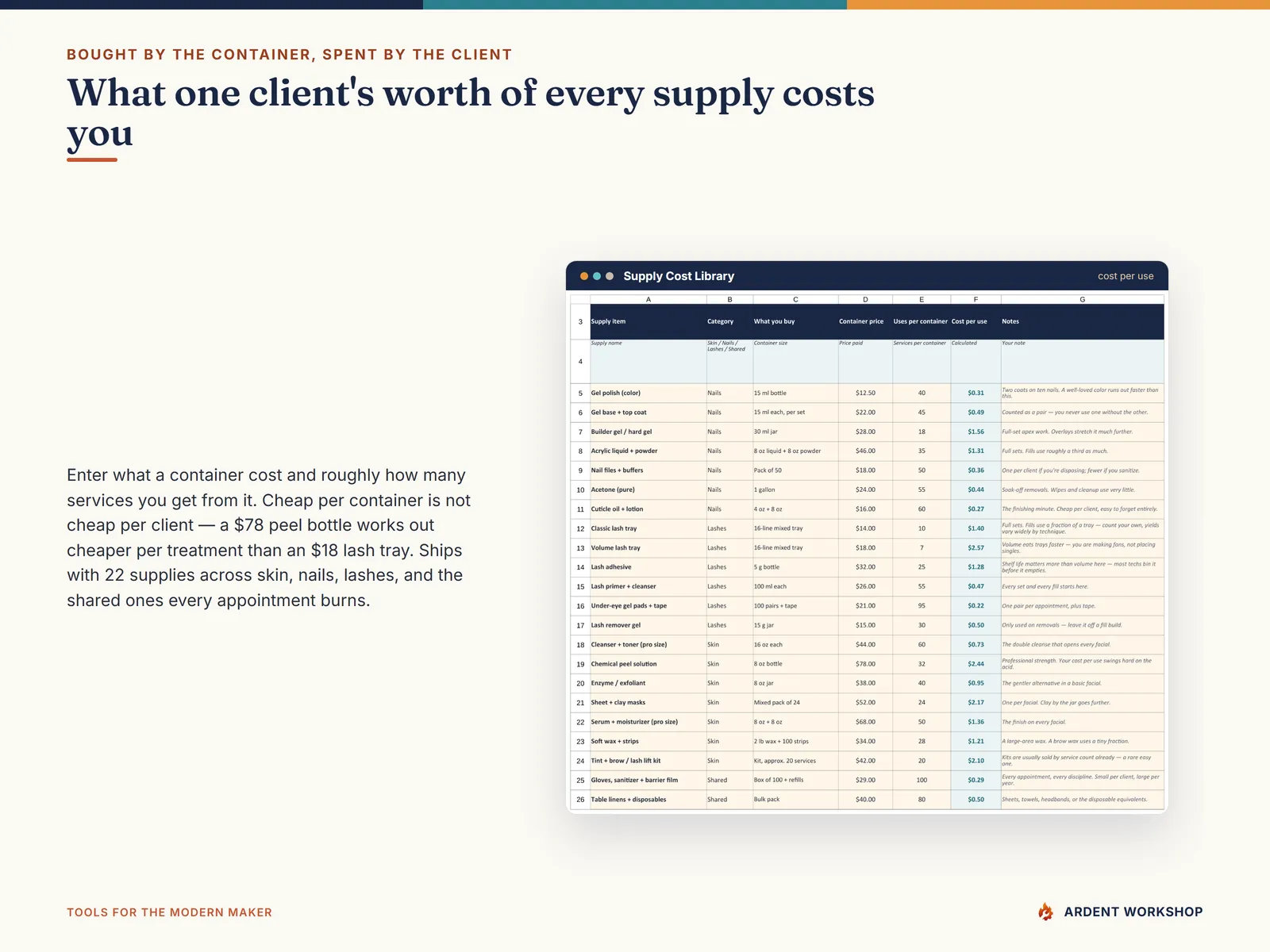 Supply Cost Library converting container prices into a cost per use for gel, lash trays, peel solution and shared supplies