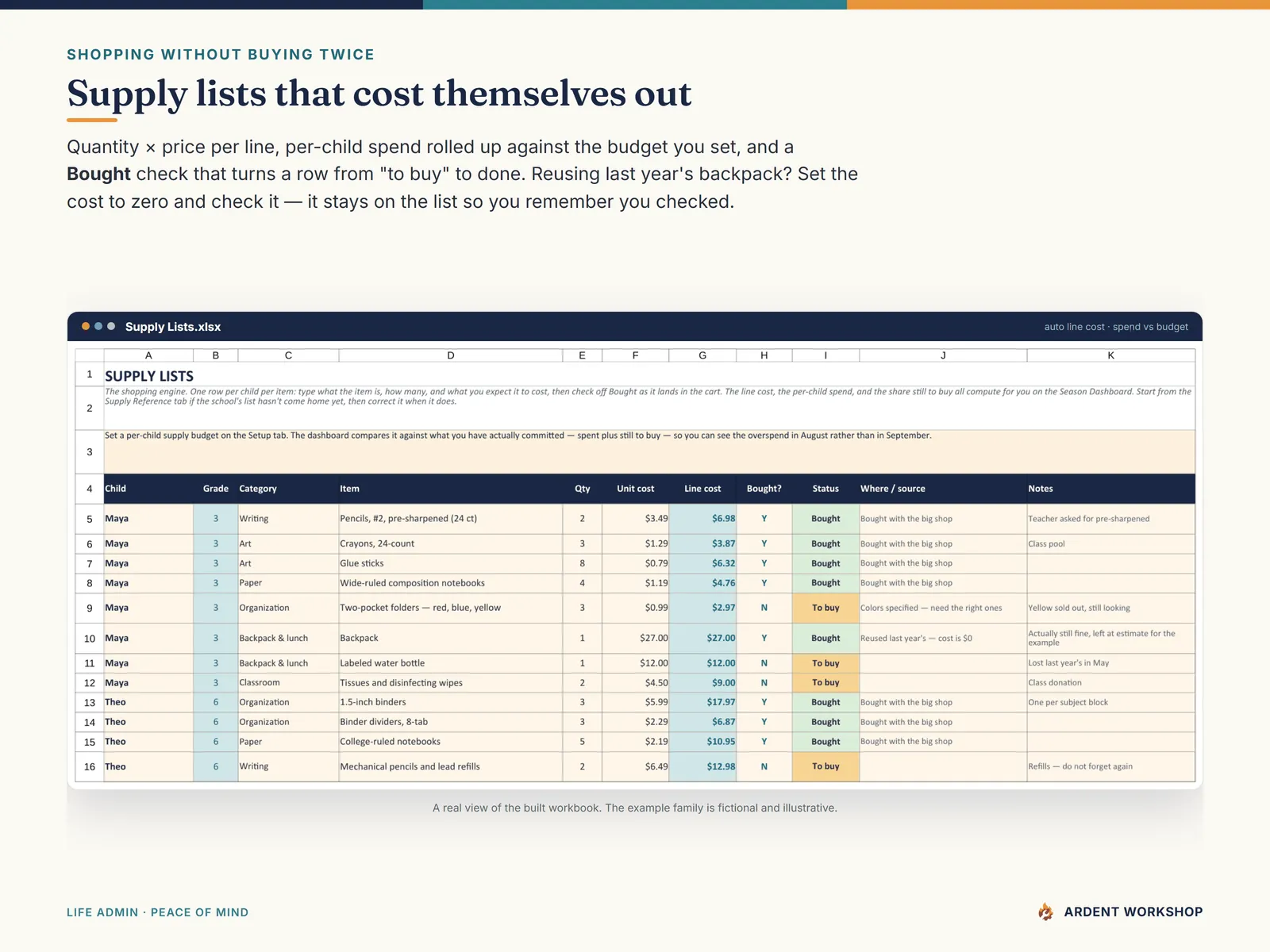 Back-to-School Family Organizer — the Supply Lists tab with line costs and per-child spend against budget calculated for you