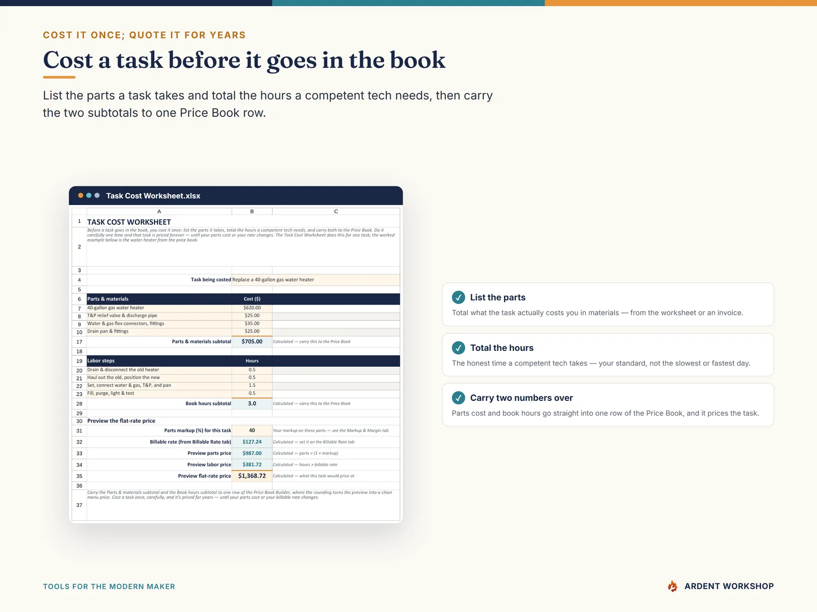 Flat-Rate Pricing Book — the Task Cost Worksheet costing a task from its parts and book hours