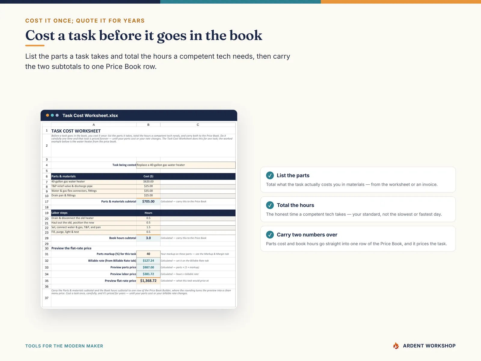 Flat-Rate Pricing Book — the Task Cost Worksheet costing a task from its parts and book hours