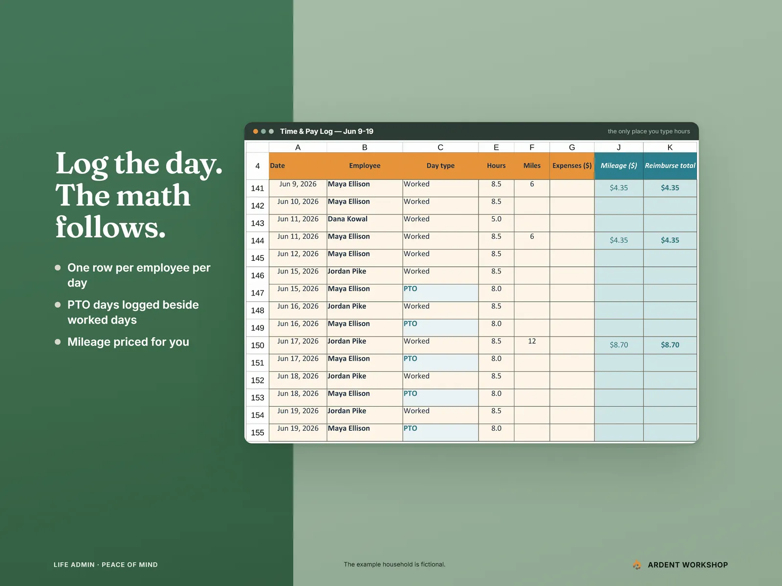 The Time & Pay Log for June 9 to 19, one row per employee per day with PTO days and priced mileage