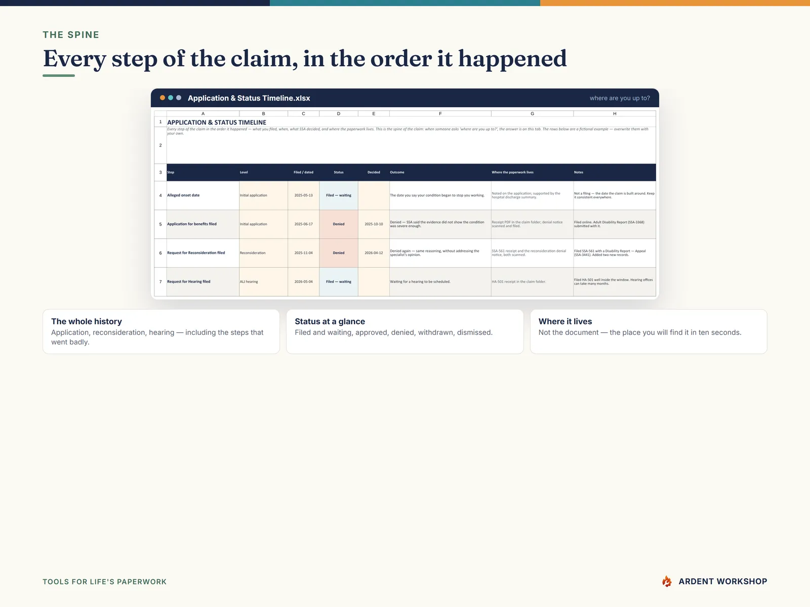 The Application & Status Timeline showing every step of the claim in the order it happened