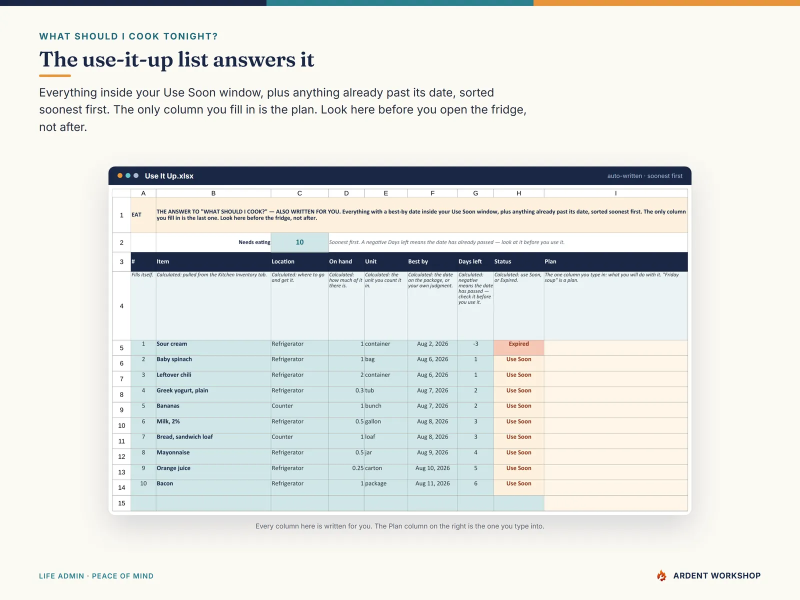 Use It Up tab - everything close to its date, sorted soonest first