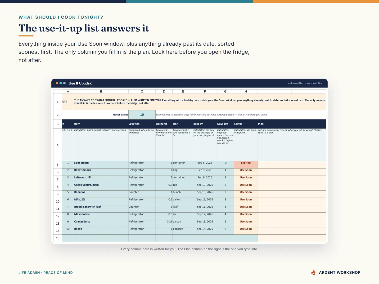 Use It Up tab - everything close to its date, sorted soonest first