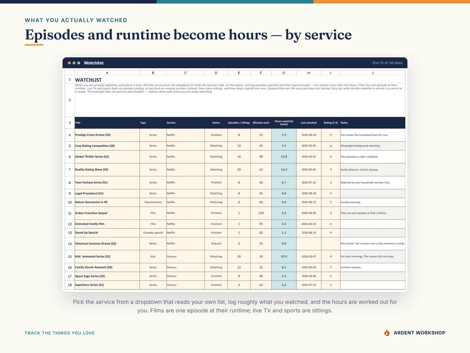 The Watchlist tab turning episodes and runtime into hours watched, by service